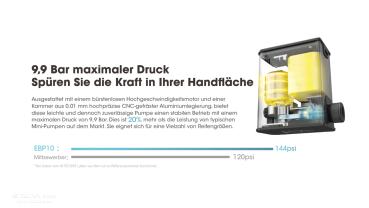 NITECORE EBP10 ELEKTRONISCHE LUFTPUMPE